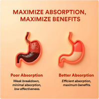 Maximize Benefits with Curcumin tablets